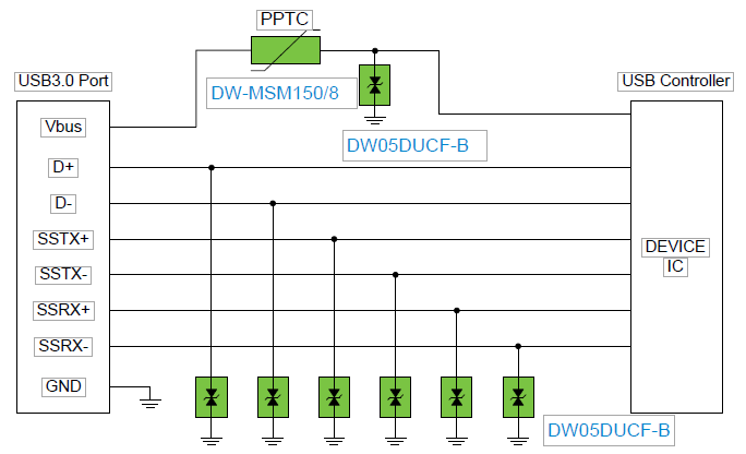 DW05DUCF-B在USB3.0的應用.png