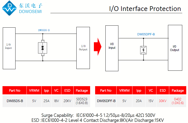 I、O接口ESD靜電浪涌防護(hù)方案.png