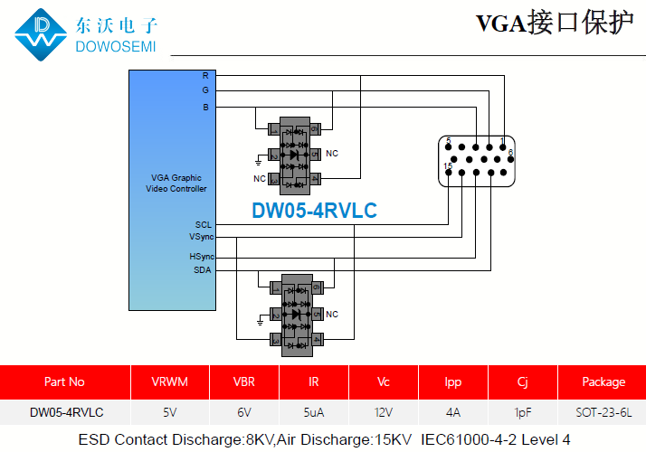 VGA接口靜電保護方案，為電腦安全護航.png