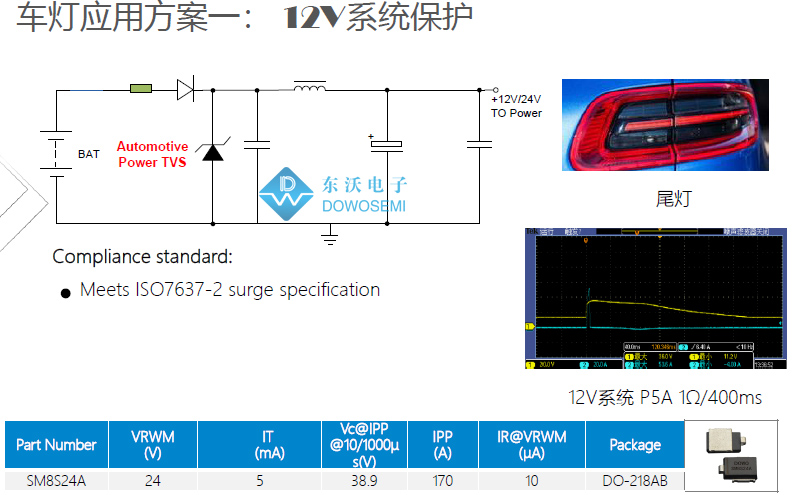 12V系統(tǒng)車(chē)燈浪涌防護(hù)方案設(shè)計(jì).jpg