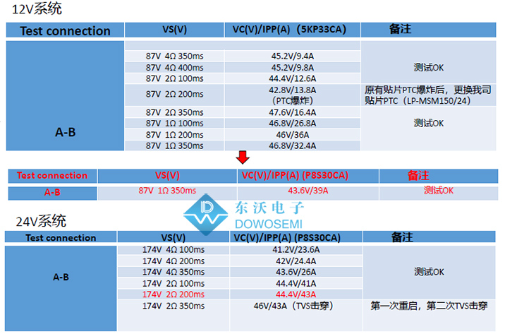 車載行車記錄儀EMC浪涌防護(hù)設(shè)計方案4.jpg