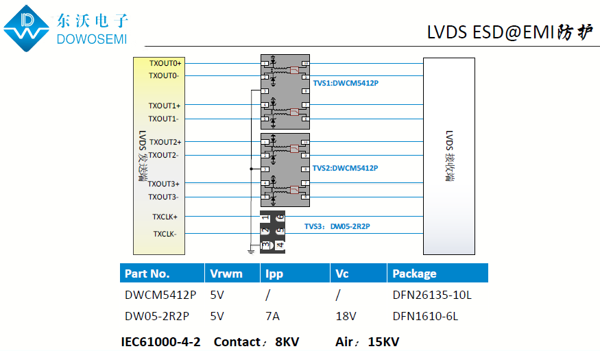 LVDS接口靜電（ESD）和電磁干擾（EMI）保護方案.png