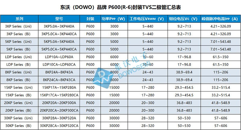 P600封裝TVS二極管.jpg