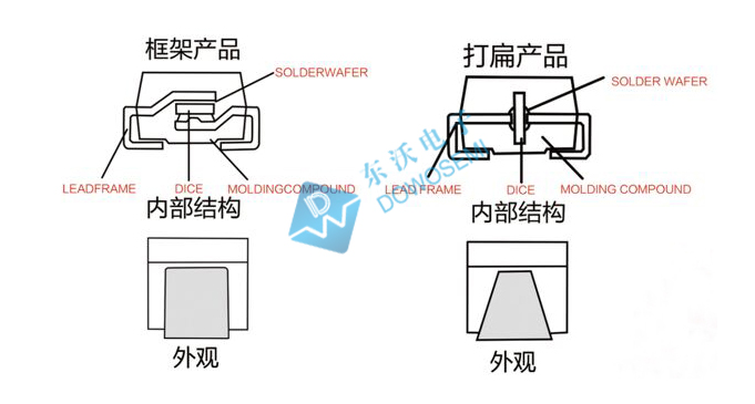 框架工藝和打扁工藝的區(qū)別.jpg