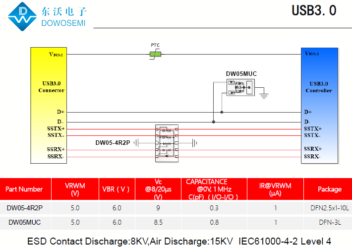 USB3.0接口靜電浪涌保護(hù)，為PC安全護(hù)航.png