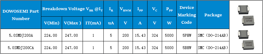 5.0SMDJ200A、5.0SMDJ200CA參數(shù).png