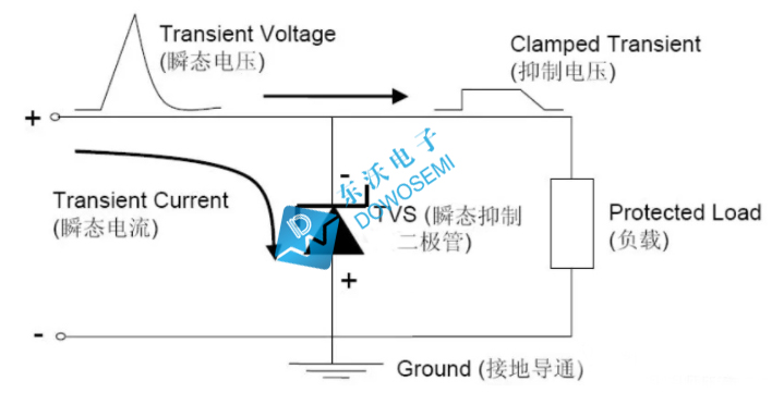 瞬態(tài)抑制二極管工作原理.jpg