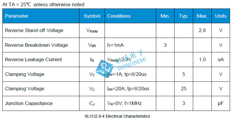 SLVU2.8-4參數(shù).jpg