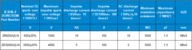 2R600A(I)-N、2R300A(I)-N參數(shù).png