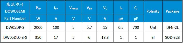 DW05DP-S、 DW05DLC-B-S.png