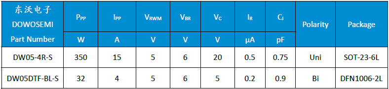 DW05-4R-S、DW05DTF-BL-S.png