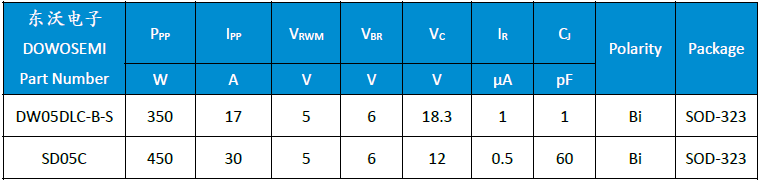 SD05C、DW05DLC-B-S.png