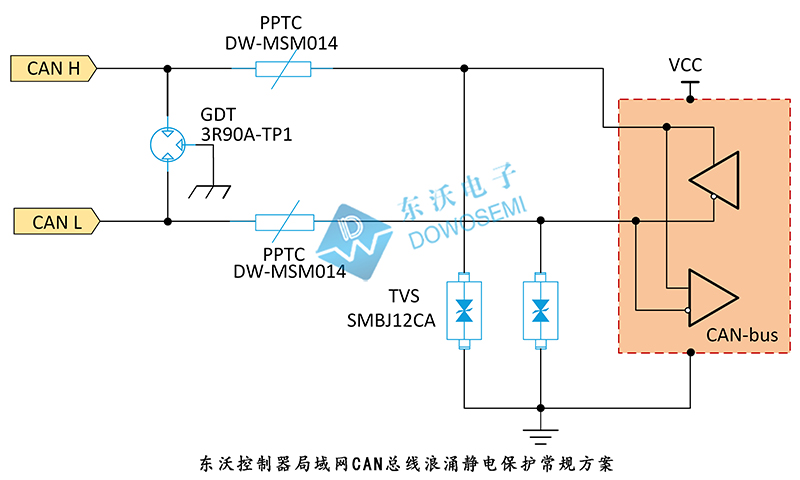 CAN控制器局域網(wǎng)總線浪涌靜電保護(hù)方案.jpg