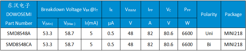 SMD8S48A、SMD8S48CA.png