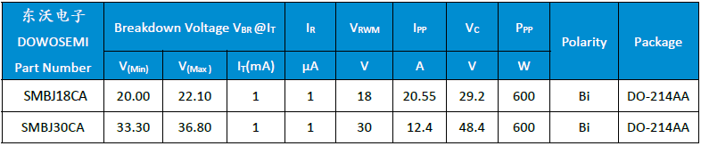 SMB18CA、 SMBJ30CA.png