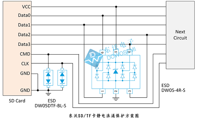 SD/TF卡靜電浪涌保護方案.jpg