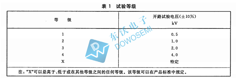 雷擊浪涌測(cè)試等級(jí).jpg