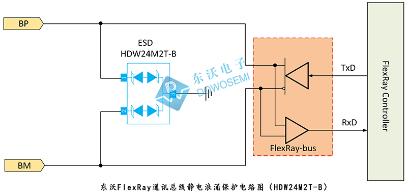 FlexRay通訊總線(xiàn)靜電浪涌保護(hù)電路（HDW24M2T-B）.jpg