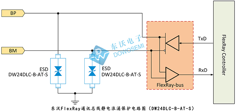 FlexRay通訊總線(xiàn)靜電浪涌保護(hù)電路（DW24DLC-B-AT-S）.jpg