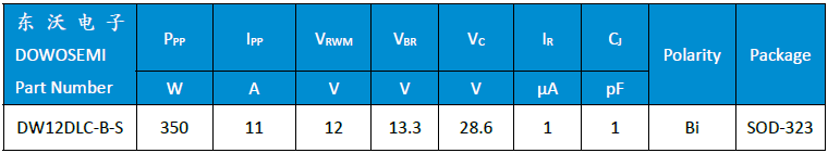 DW12DLC-B-S參數(shù).png