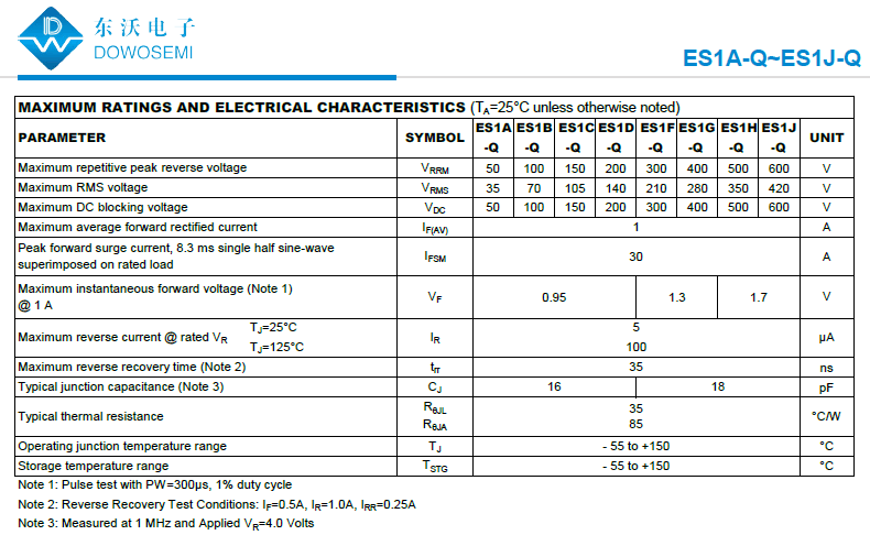 ES1A-Q~ES1J-Q汽車(chē)級(jí)超快恢復(fù)整流二極管.png