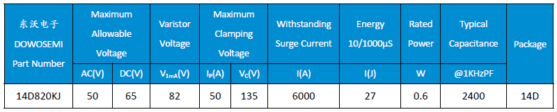 高焦耳壓敏電阻14D820KJ.png